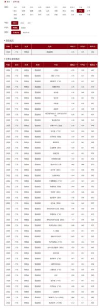 中山大学招生条件_中山大学录取分数线-第1张图片-星辰妙记