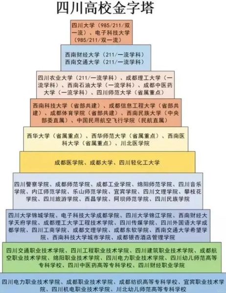 成都大学怎么样_成都大学专业排名-第1张图片-星辰妙记