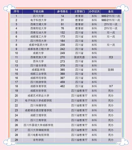 成都大学怎么样_成都大学专业排名-第2张图片-星辰妙记